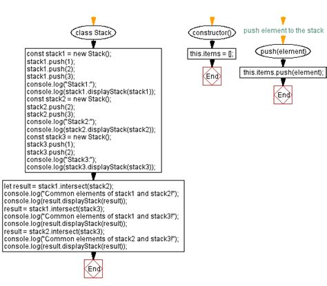 Afbeeldingsresultaten voor Stack Array JavaScript