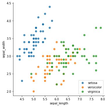 Data Visualization Tutorial W3Schools に対する画像結果