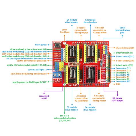 Arduino Program CNC に対する画像結果