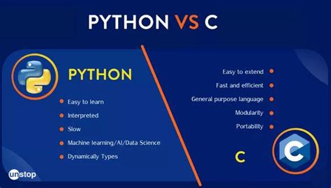 Image result for Using C in Python