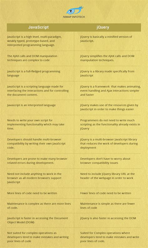 Image result for JScript vs JavaScript