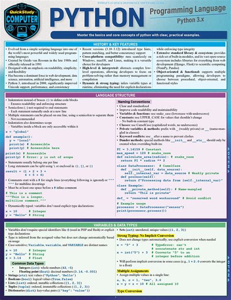 Image result for Python Programming Language Reference Guide