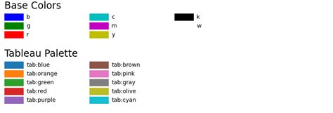 Image result for Matplotlib Colornames