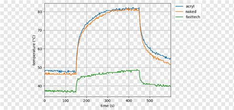 Image result for Raspberry Python Plot