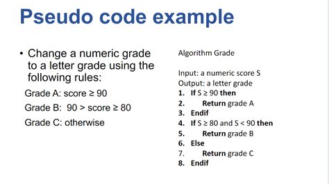 Image result for Pseudocode Algorithm Examples