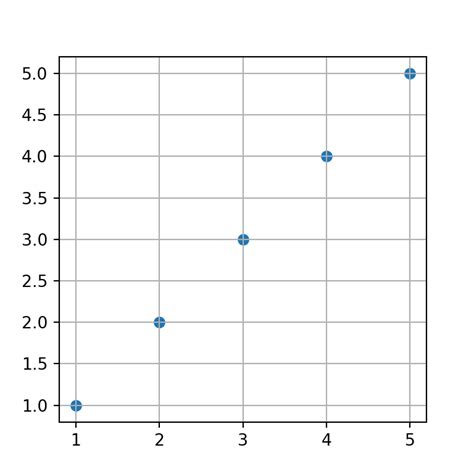 Python-Matplotlib Stream Line Function に対する画像結果