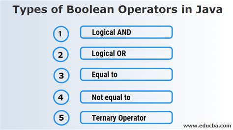 Image result for Java Boolean Using String