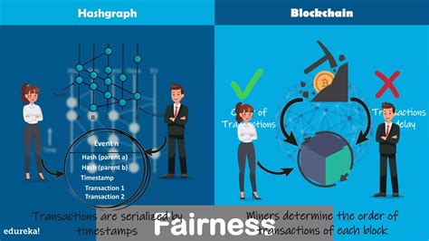 Image result for Hashgraph Consensus Tutorial