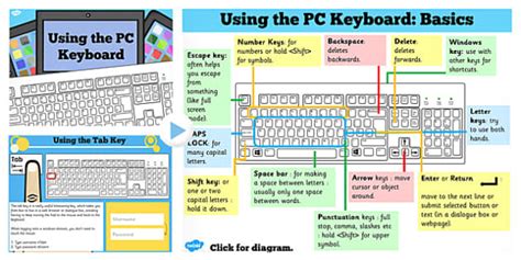 Toradh íomhá ar Basic Computer Keyboard Functions