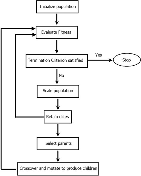 How to Use Genetic Algorithm in MATLAB に対する画像結果