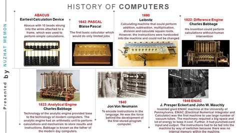 Image result for History of Computer Assignment