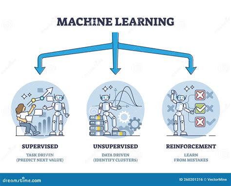 Image result for Using Machine Learning Algorithms