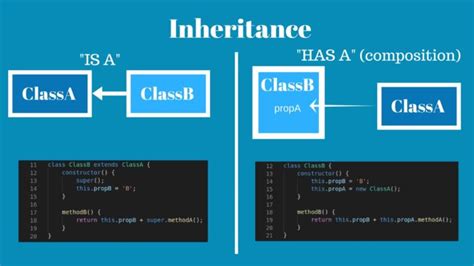 Image result for JavaScript Class Inheritance