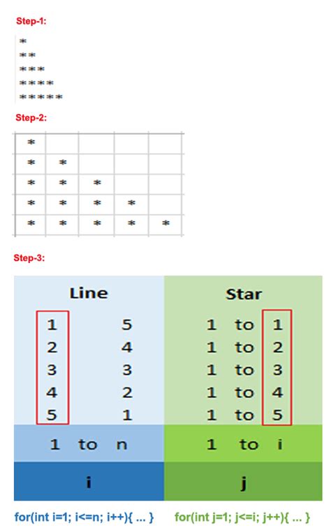 Image result for Pattern Code in Java