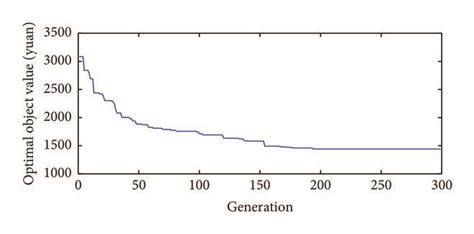 Image result for Basic Algorithm Iteration