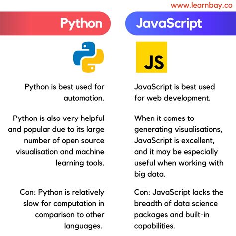 Image result for JavaScript vs Python Text