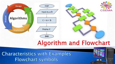 Image result for Computer Algorithm Examples