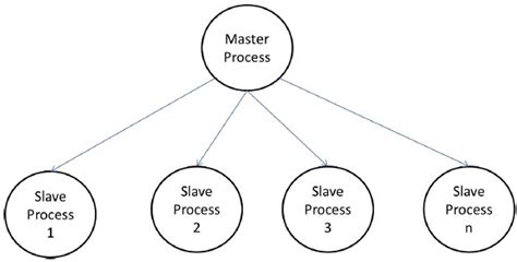 Parallel Algorithm Models에 대한 이미지 결과