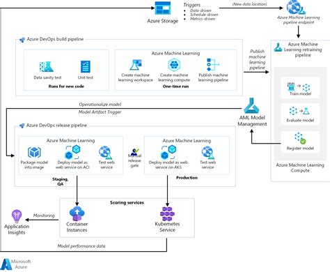 Toradh íomhá ar Model Training Python