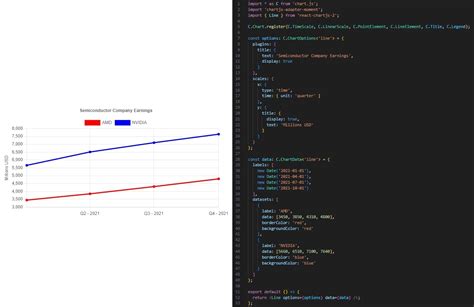 Afbeeldingsresultaten voor JavaScript Visual Examples