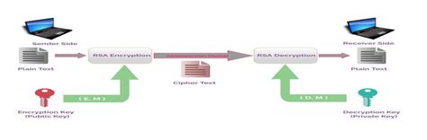 Image result for AES Algorithm Input Array
