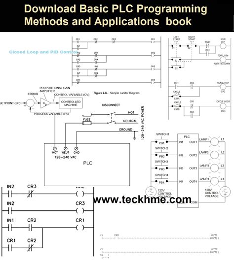 AB Learning plc Programming に対する画像結果