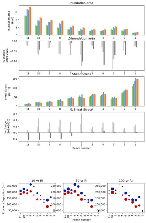 Image result for Subplot Python Code