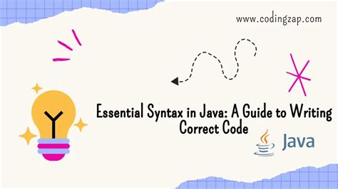 Image result for Java Code Syntax