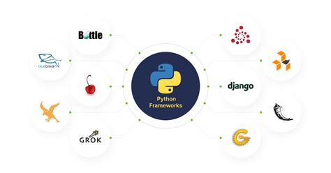 Image result for Model Development in Python Framework