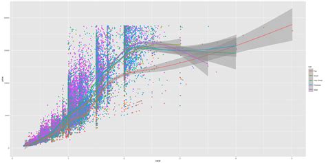 Image result for Ggplot2 Tutorial