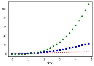 Image result for Graphical Visualization of MSE Using Python