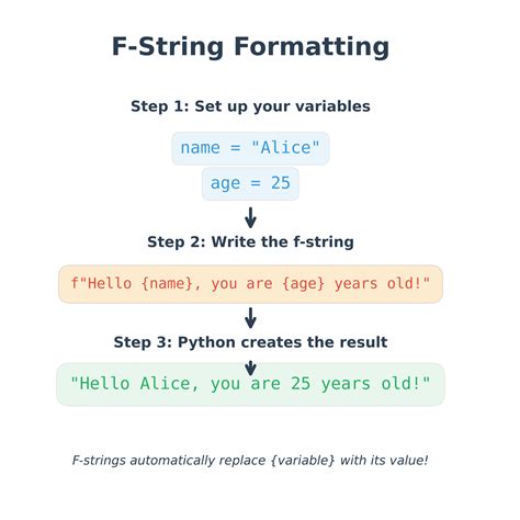 String Types Python に対する画像結果
