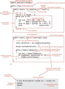 Toradh íomhá ar Java Code Structure