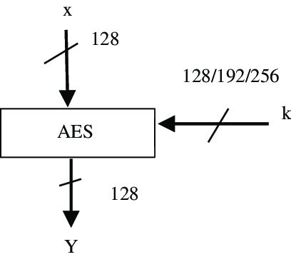 Image result for AES Algorithm Input Array