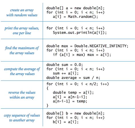 Image result for Index Array in Java