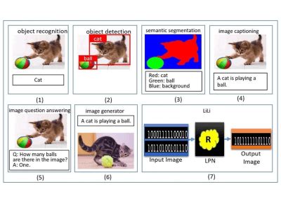 Image result for Python Image Processing and Computer Vision