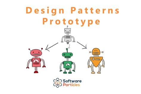 Image result for Prototype Design Pattern