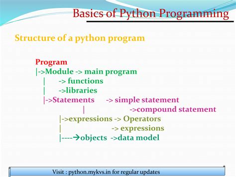 Image result for Python Programming Basics
