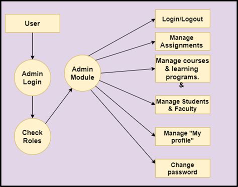 Image result for Java Learning Tracking System