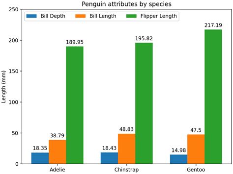 Image result for Matplotlib Bar Chart Example