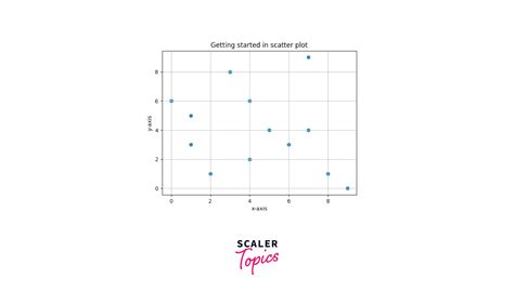 Toradh íomhá ar Matplotlib Scatter Plot Examples