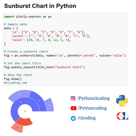 Image result for Python Function Call Graph