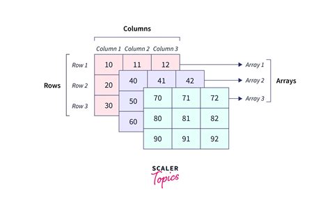 Image result for Array JavaScript