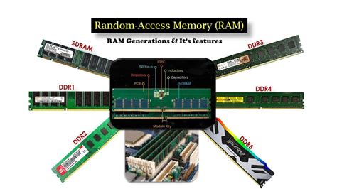 Image result for Computer Memory Types Explained