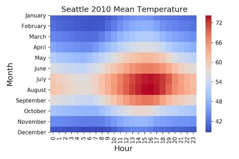 Image result for Python Heatmap Matplotlib