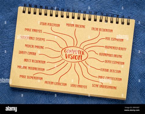 Toradh íomhá ar Feature Map Computer Vision