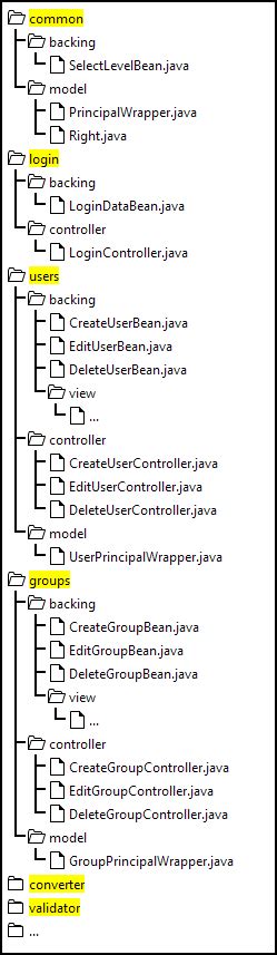 Image result for Java Web Project Structure