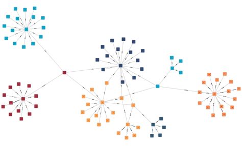 Image result for Python Dependency Graph Visualization Library