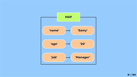 Image result for Overview Maps JavaScript