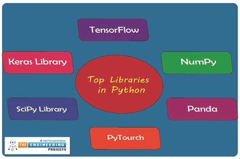 Image result for Example of Library Function in Python